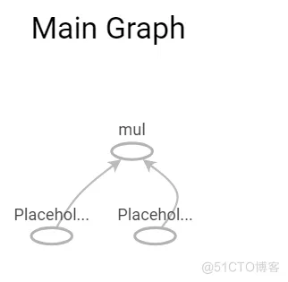 深度学习|费解的tensorflow_tensorflow_04